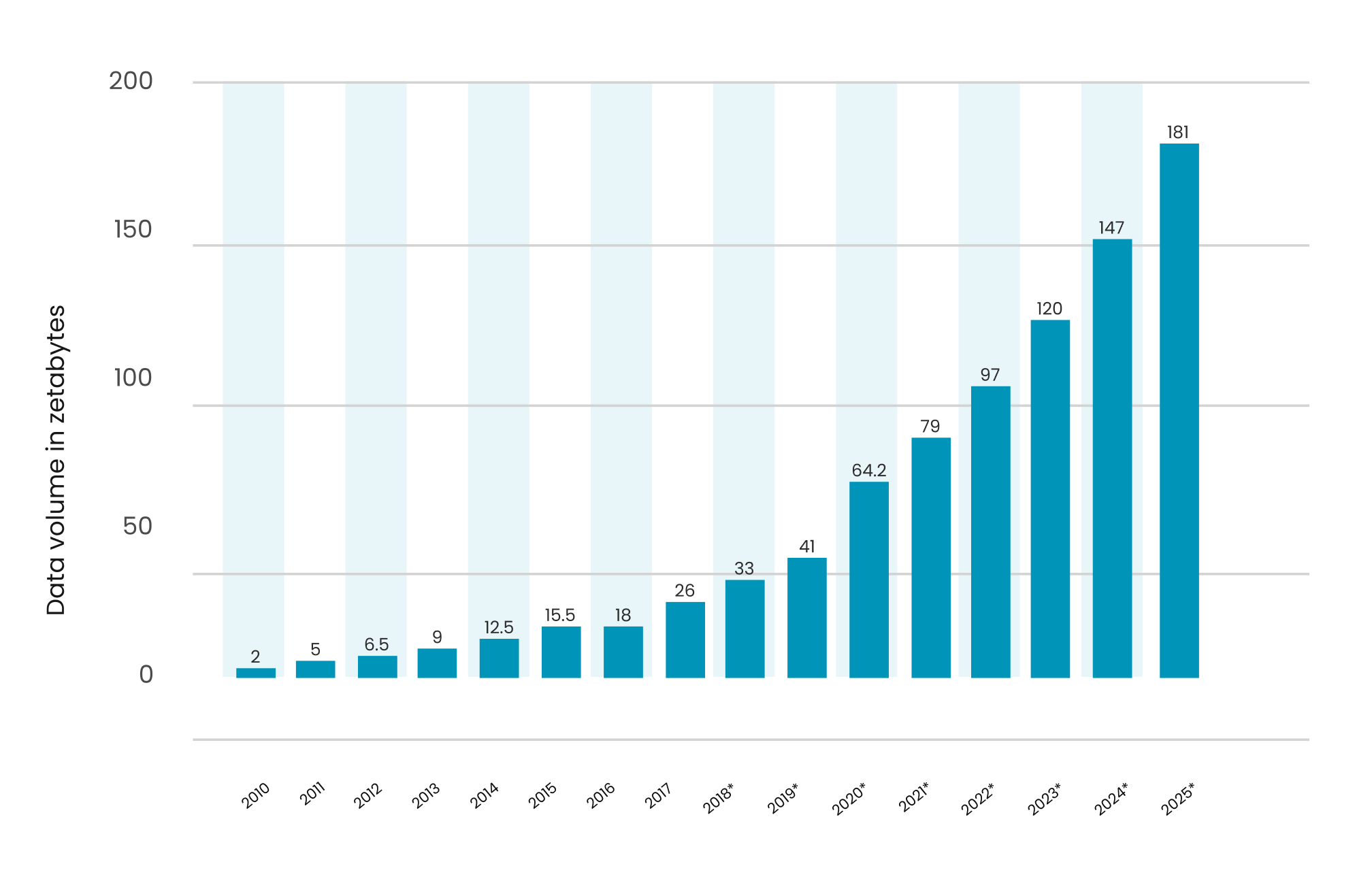 Grafik